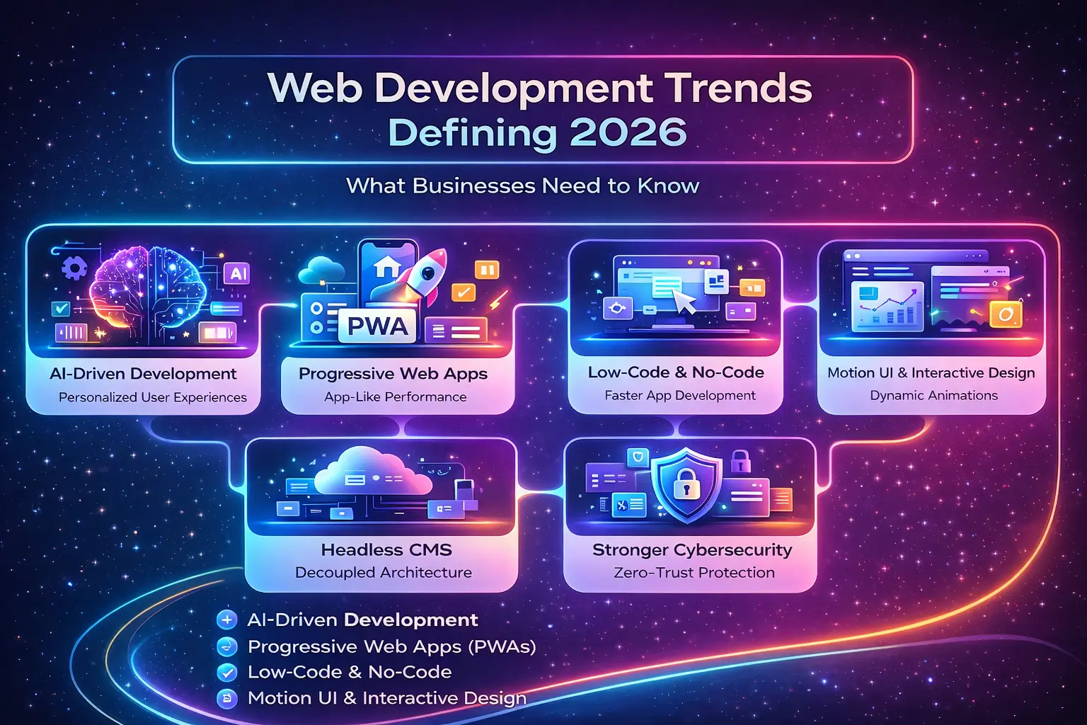 Web Development Trends Defining 2026